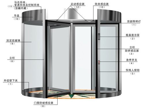 气密门的一些常识 气密门的一些常识